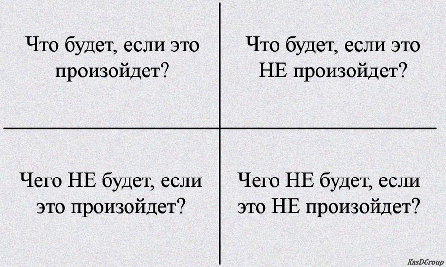 Как принять правильное решение?