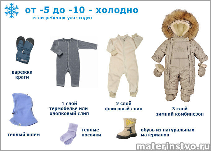 Как одевать новорожденного дома? | Официальный сайт Huggies®