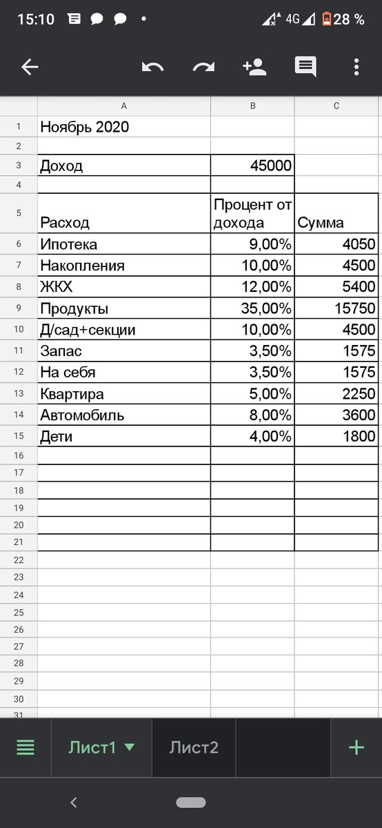 Таблица по финансовому планированию