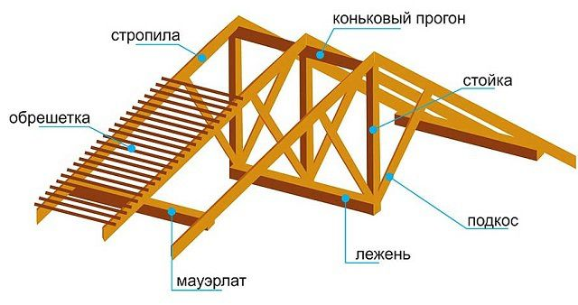 Строительство домов из кирпича в СПб обл и Карелии под ключ