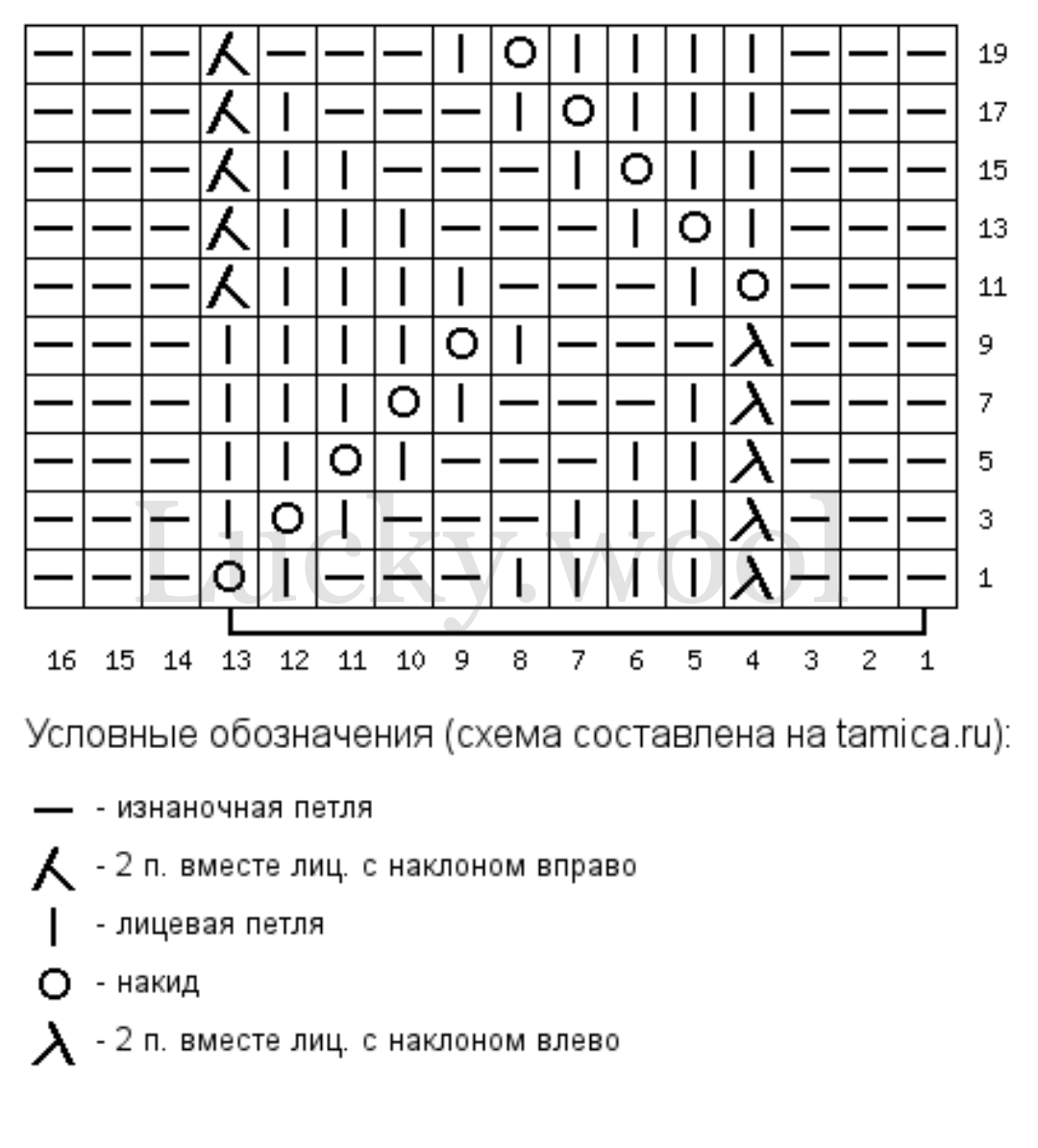 Перышко крючком схема и описание