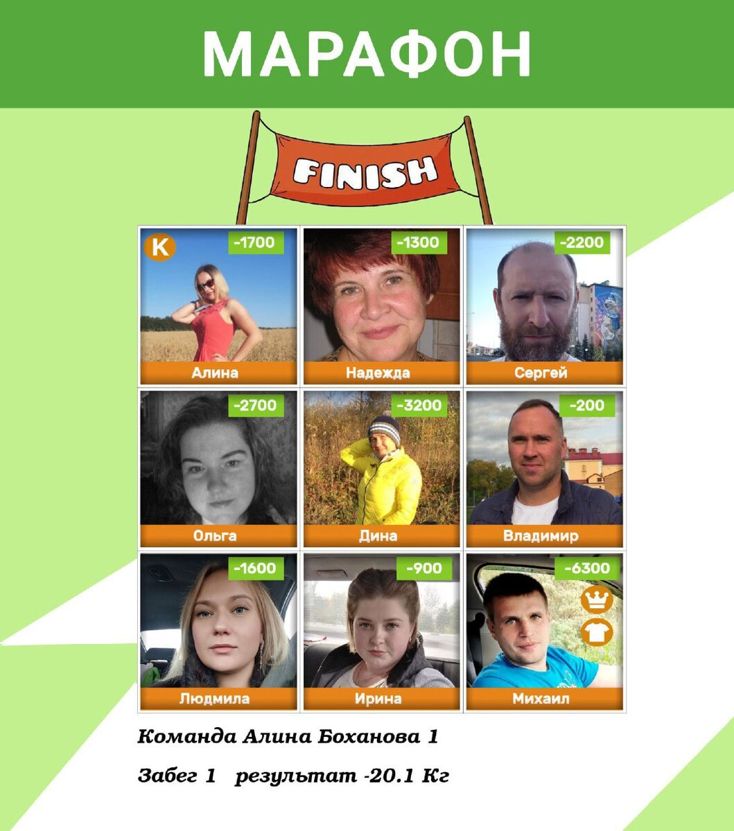 Результаты команды в 11 марафоне