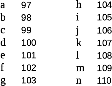 Кодировка латиницы в ASCII