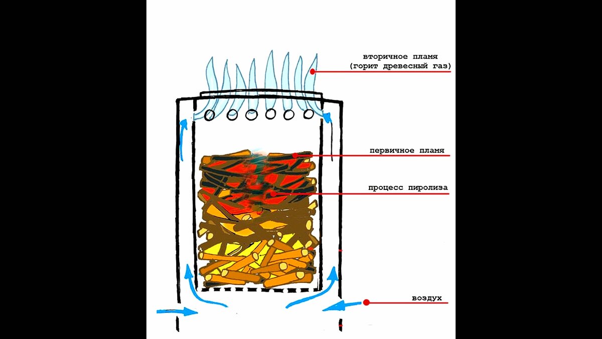 Бубафоня из газового баллона чертеж