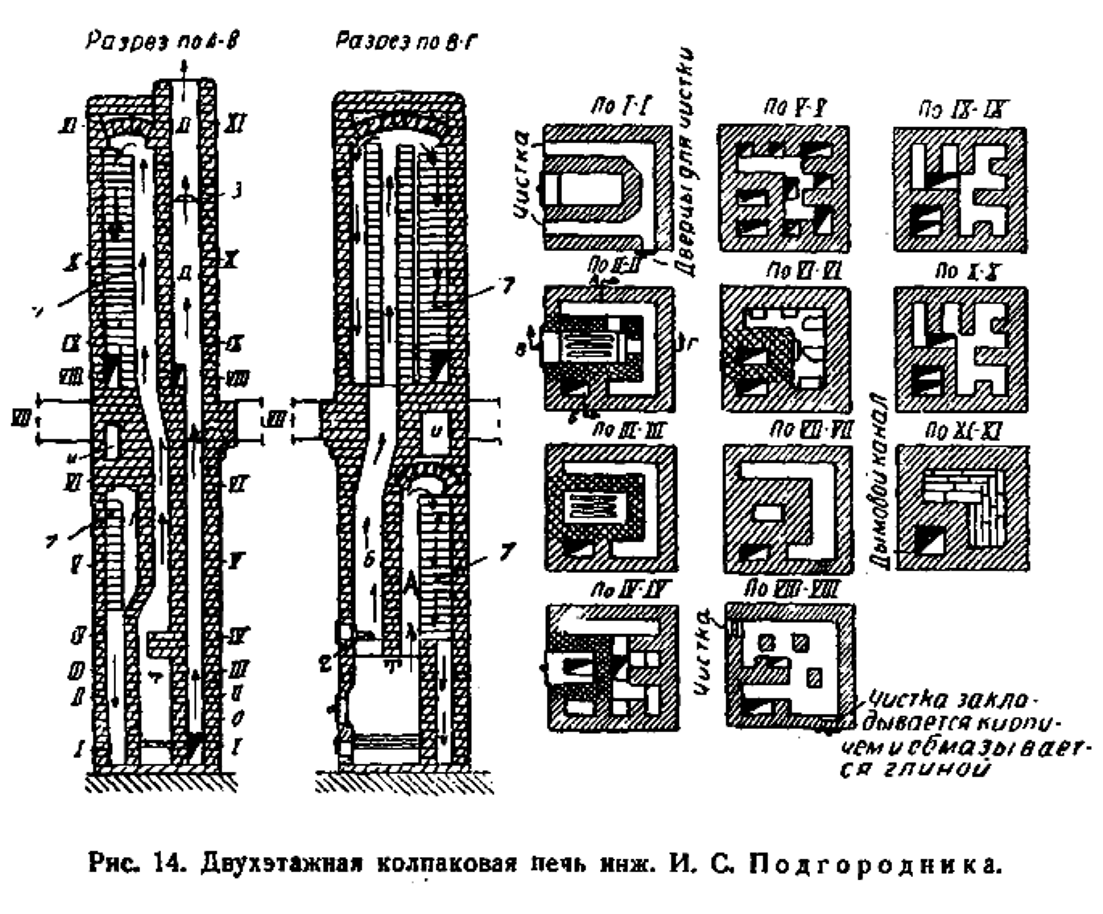 Голландская печь (голландка) - принцип работы, области применения, строительство, декор