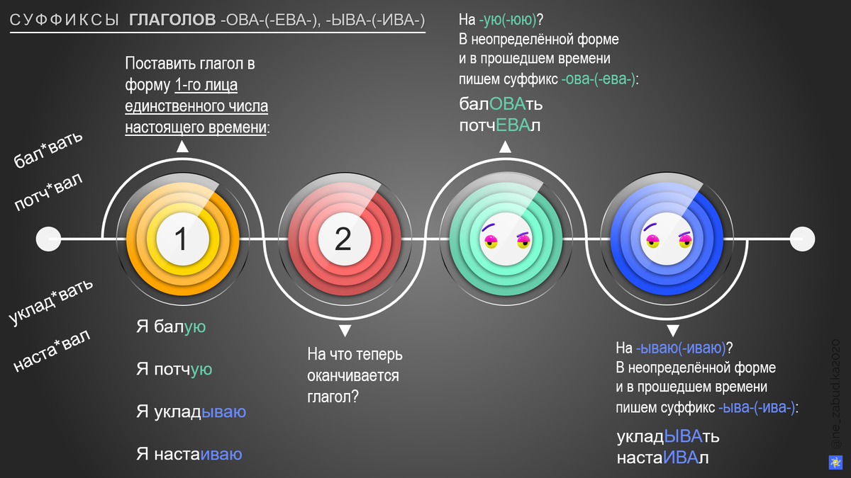 Авторская шпаргалка.