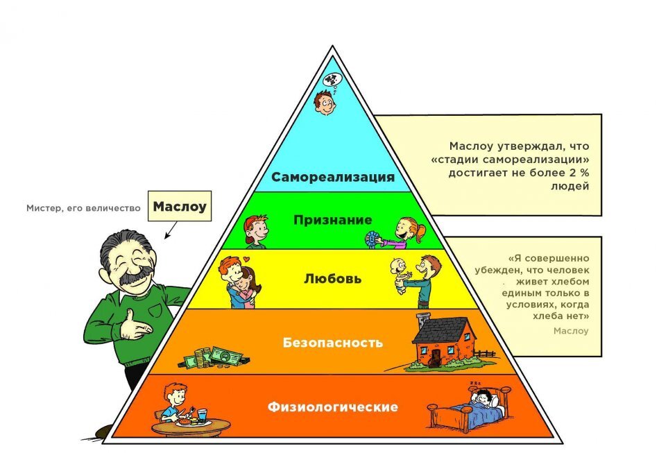 ммм КОНТРАКТ ЛИЧНОСТИ