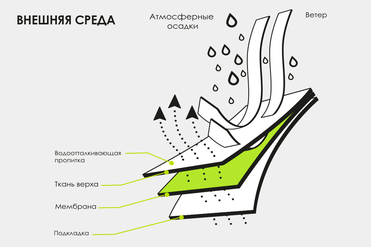 Как убрать затяжки на одежде: найдено 89 изображений