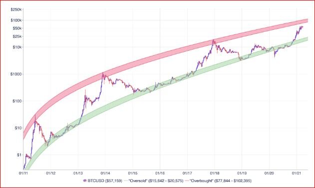 Как читать эту диаграмму