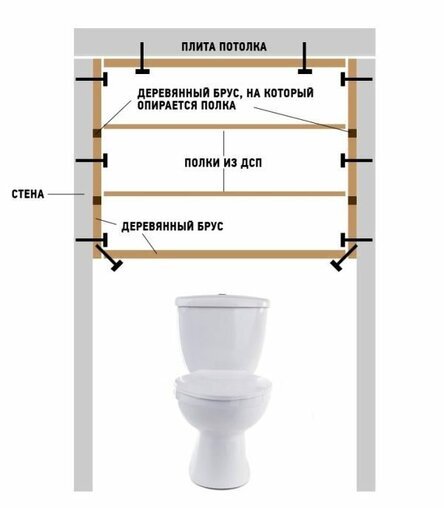 Полка для туалета Mira Berossi