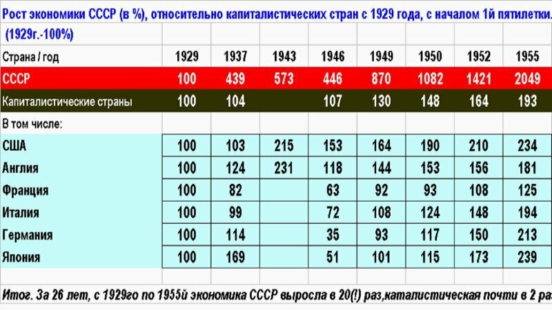 Просто, но очень наглядно. 