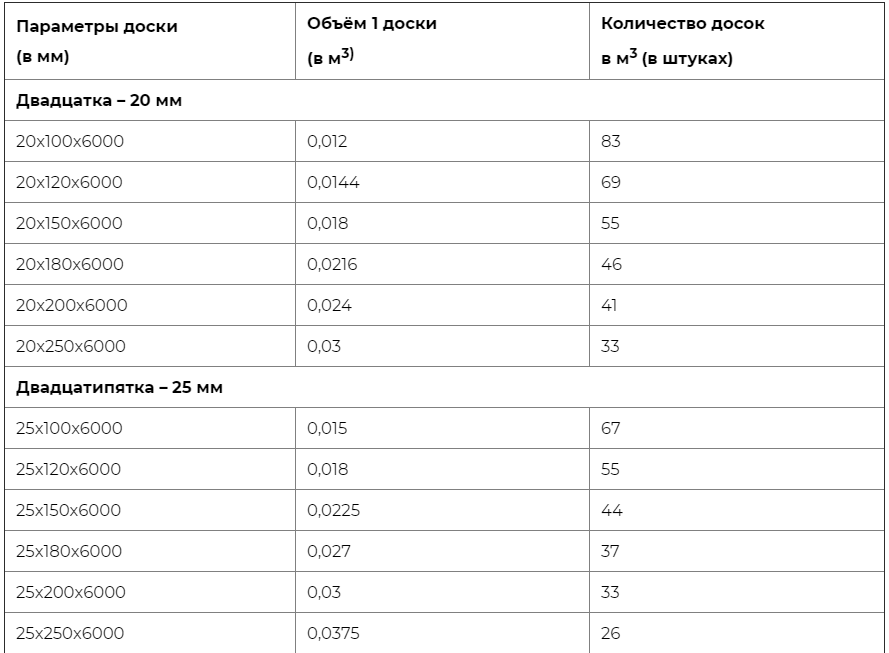 Куб 40 доски сколько штук