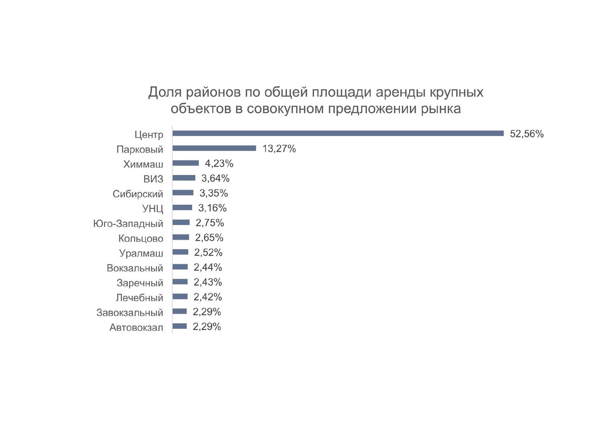 Рынок крупных объектов набирает обороты. Май, 2021 | АПРИОРИ-Недвижимость |  Дзен