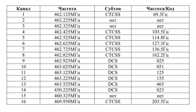 частоты