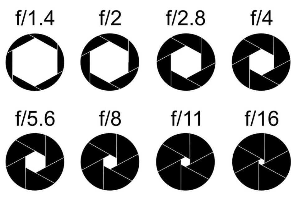 Ирисовая диафрагма с различным размером относительного отверстия