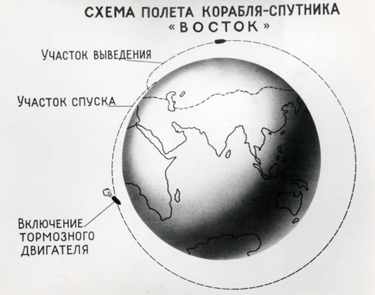 На какой высоте прошел полет гагарина. Схема полета Гагарина вокруг земли. Схема полета Юрия Гагарина. Гагарин Траектория полета. Траектория полета Гагарина.