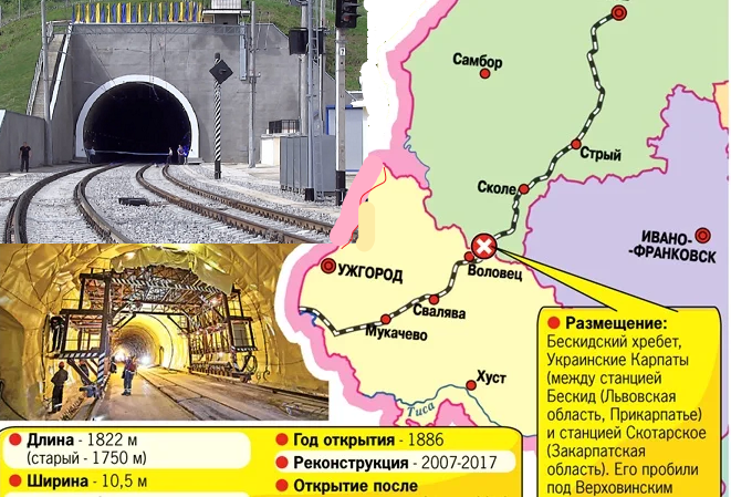 Туннель. Инфографика