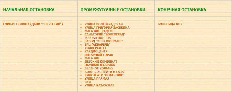 Перечень остановок маршрутного такси 31к Посёлок Горная Поляна — Больница № 7 с июня 2022 года