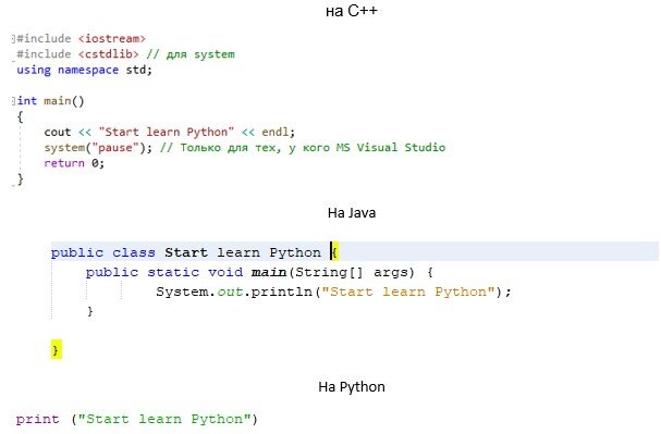 Код вывода в консоль "Start learn Python"