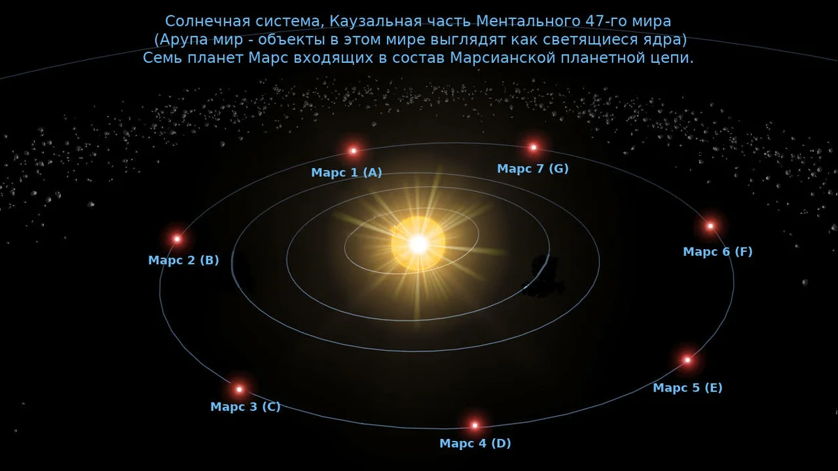 Система ч