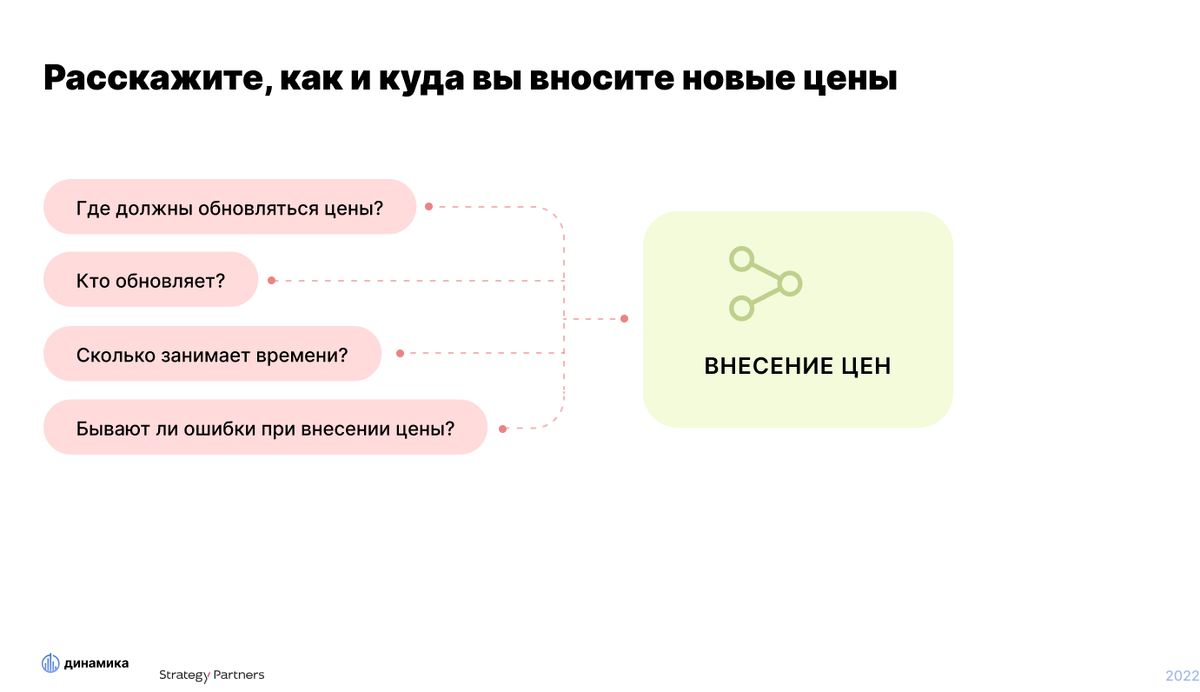 Как строится работа с Динамикой | Динамика Ценообразование | Дзен