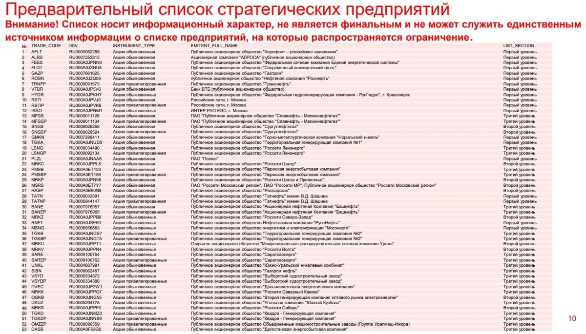 Обновленный список стратегических предприятий на 08.09.2022