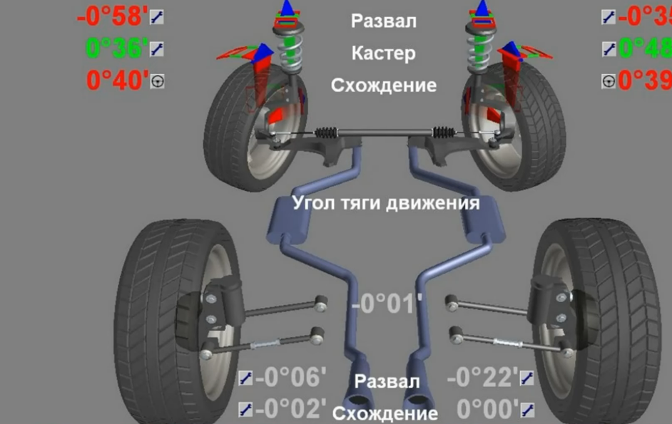 Регулировка развала-схождения грузовых автомобилей