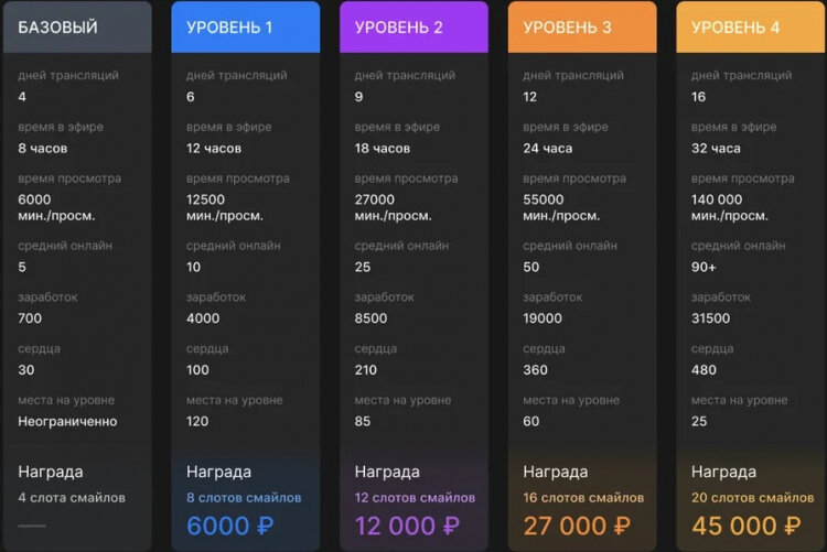    Источник: VK Play