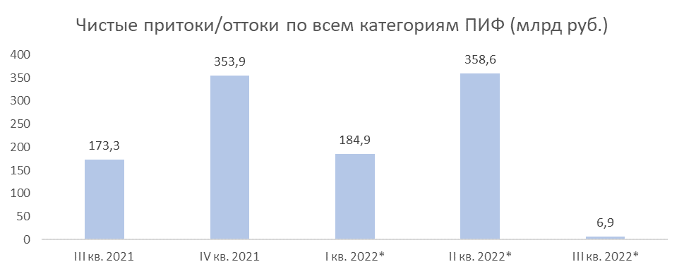 Источник данных: Банк России[*]