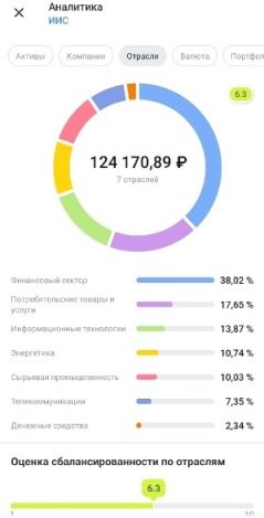 Планируем разнообразить эту картинку, добавить еще отраслей