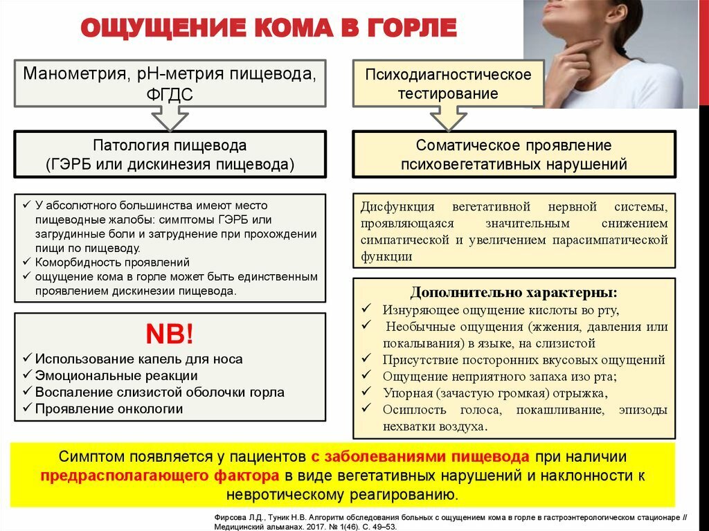 Кома в горле как выглядит