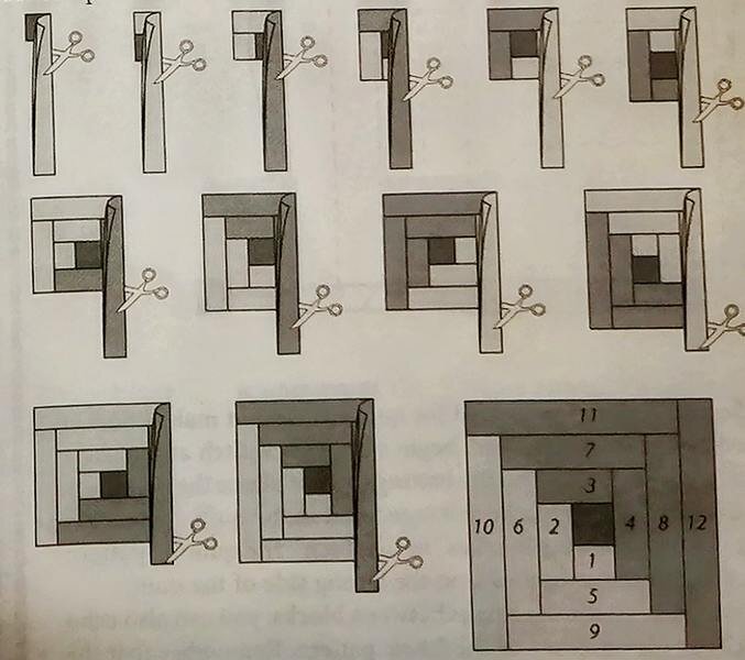 Рис. 1. Схема сборки блока "Изба"