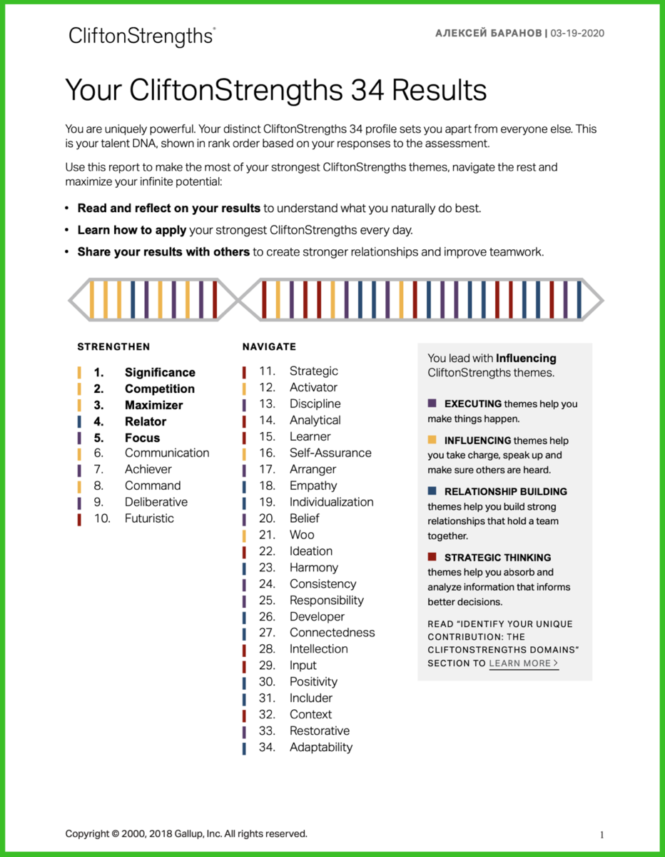 Gallup тест на русском. Gallup Clifton STRENGTHSFINDER тест. Gallup тест. Таланты Гэллап. Gallup strengths.