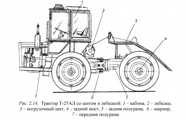 Т 25 трактор схема