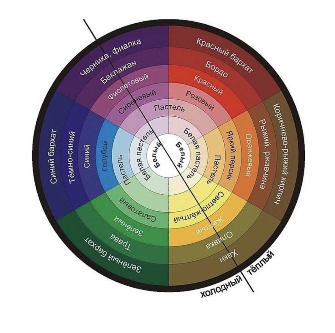 Цветовой круг 