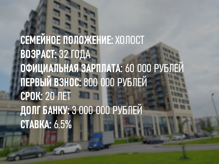 Новостройка с отделкой. Квартира бралась для одного человека, начальная стоимость 3.8 млн. рублей. Льготная ставка по программе "Господдержка 2020".  