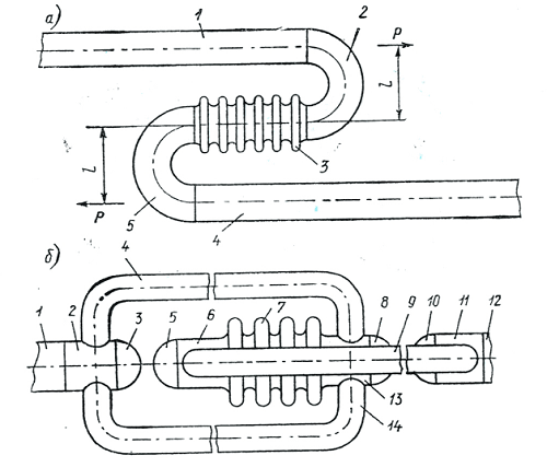 Рис. 1.   Конструкция   сильфонного компенсатора  с   растягивающими сильфонами: а —с патрубками в виде коленьев с углом  180°; б —с патрубками в виде тройников с заглушками