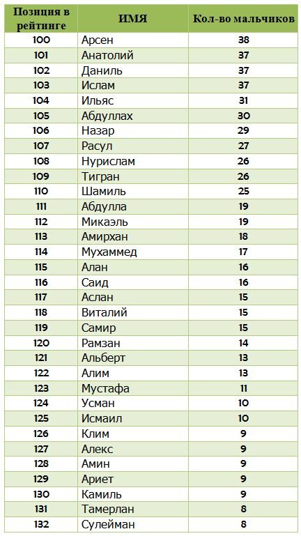 Имена для мальчиков татарские современные