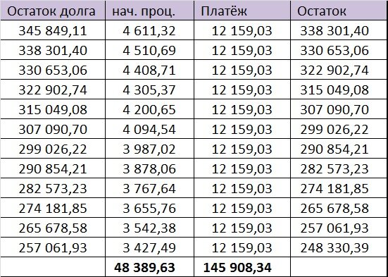 Третий год кредита