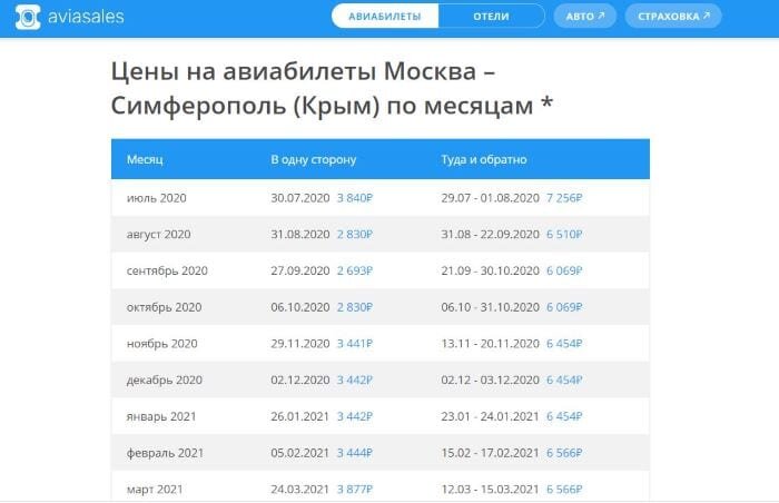 Пример цен на авиасейлс

