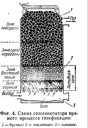 Газогенератор на дровах своими руками: как сделать для отопления дома, устройство, схема и видео