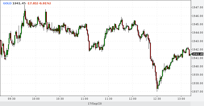 Рисунок с сайта- www.profinance.ru