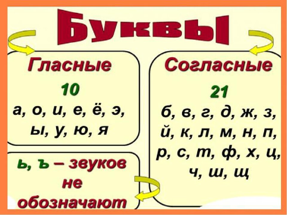 Сказка о гласных и согласных | Людмила Ковенко | Дзен