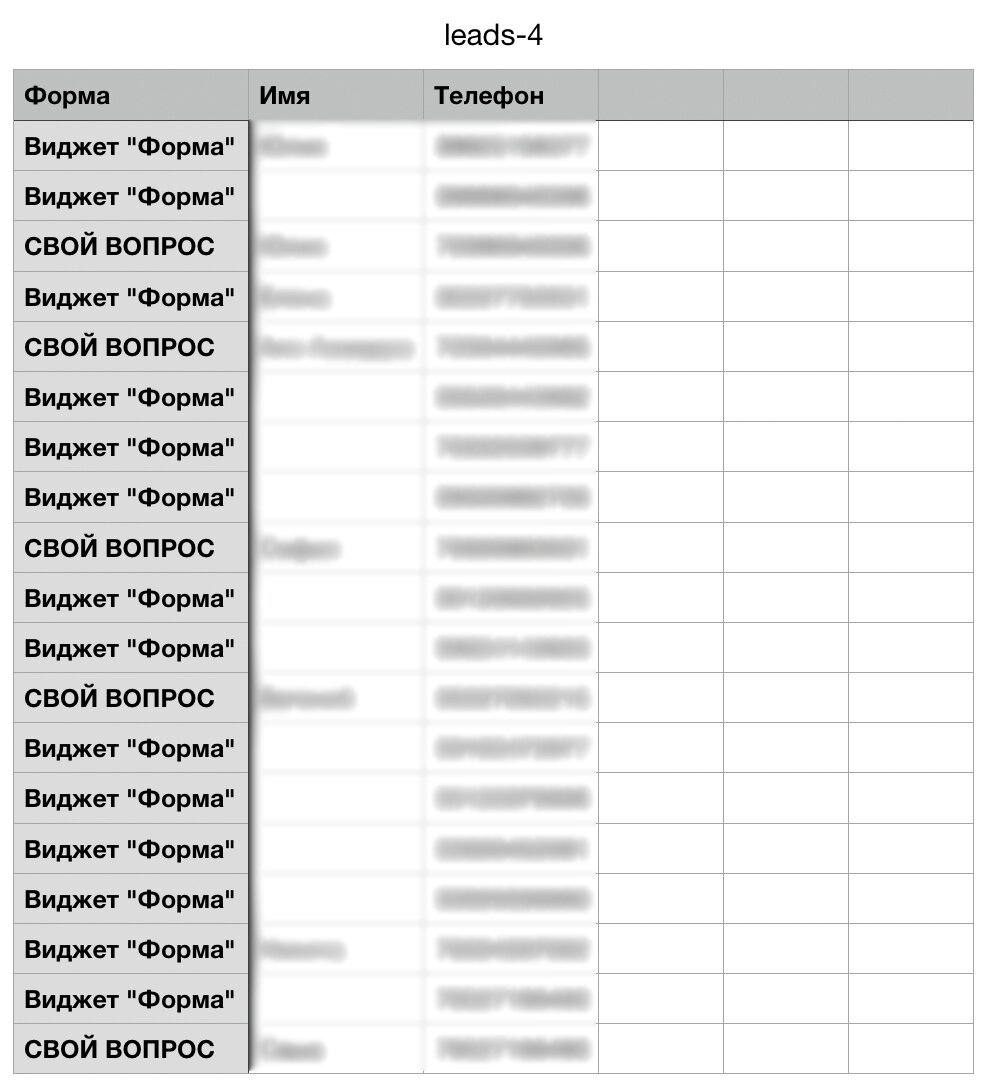 Заявки на сайте