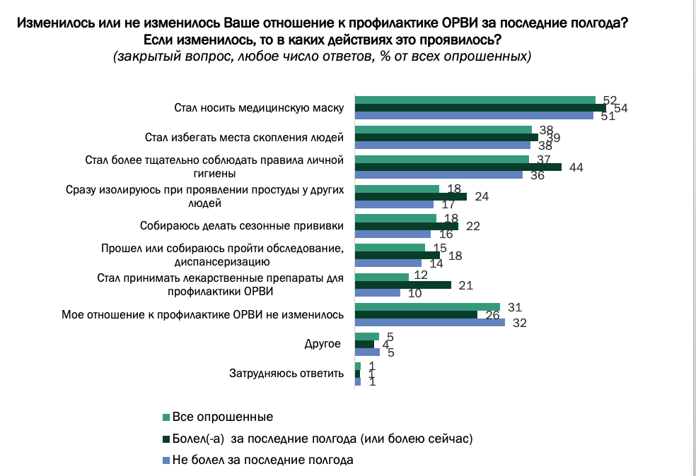 Москва орви сегодня