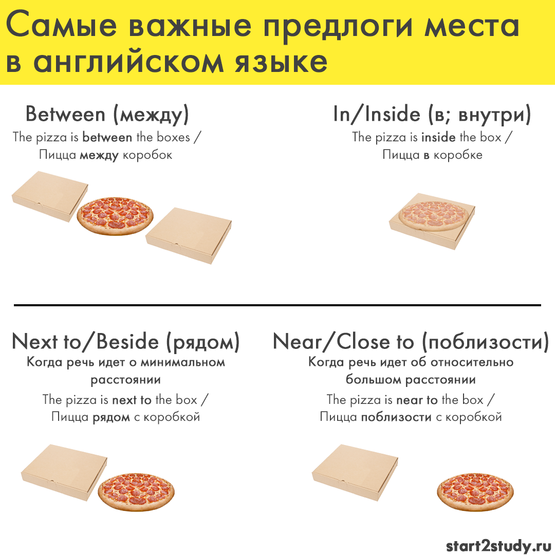 Разбираемся в предлогах места на английском | Английский язык | Start2Study  | Дзен