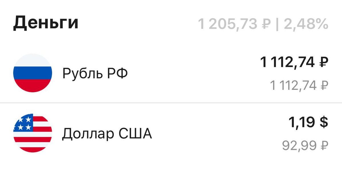 Остаток денег на 06.10.2020 г.