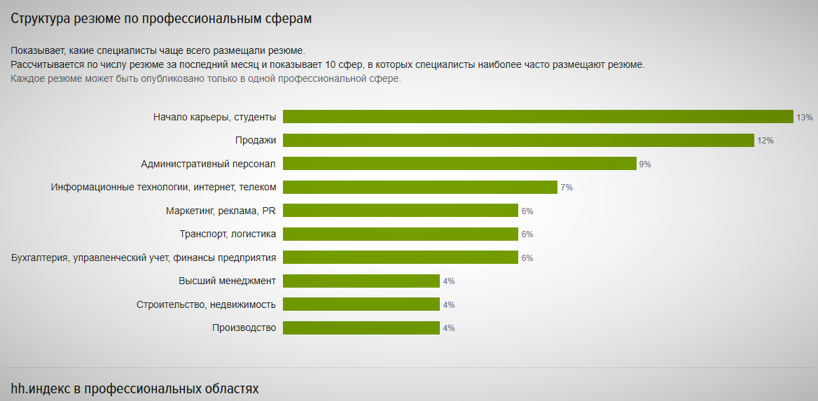 Производства чаще всего используют. Какие специалисты чаще всего работают отверткой.