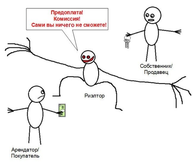 Примерно так работает рынок недвижимости в современной России