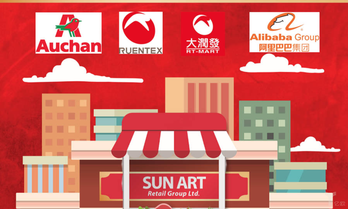 Источник: retail.com